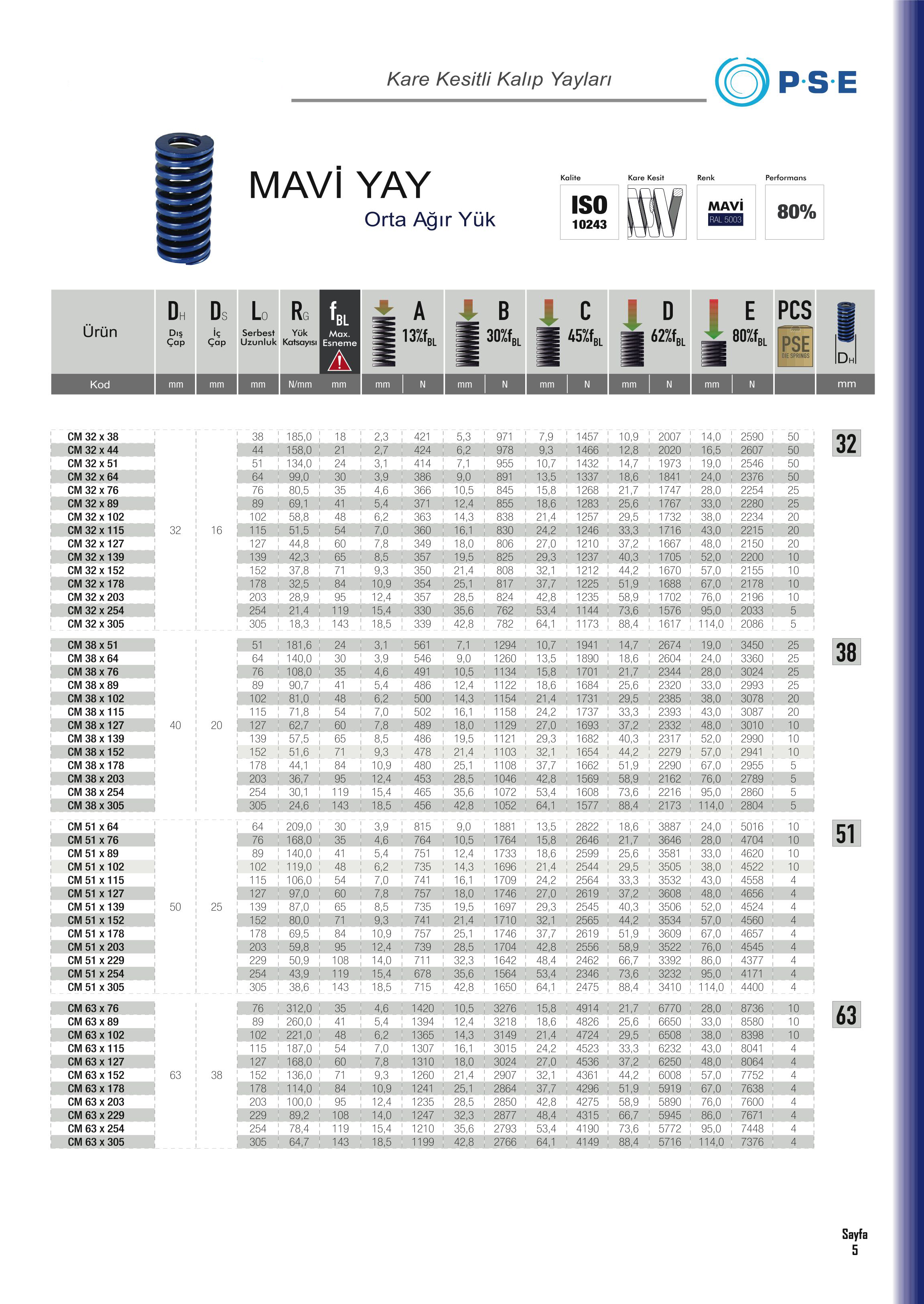 Tuğra Teknik Hırdavat